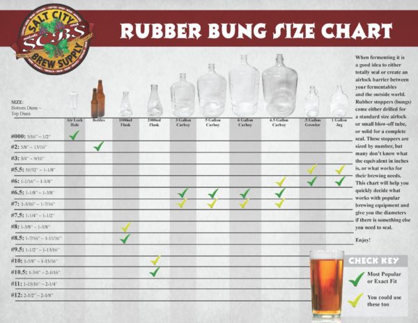 RUBBER STOPPER Sizing Chart